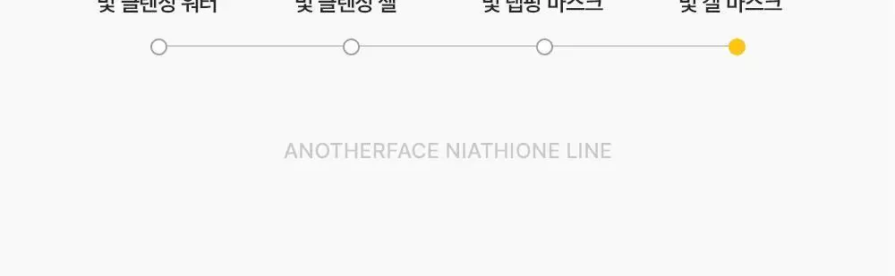 [기미잡티/광채모공팩] 어나더페이스 나이아치온 하이드로겔 마스크팩 4매 상세페이지 39